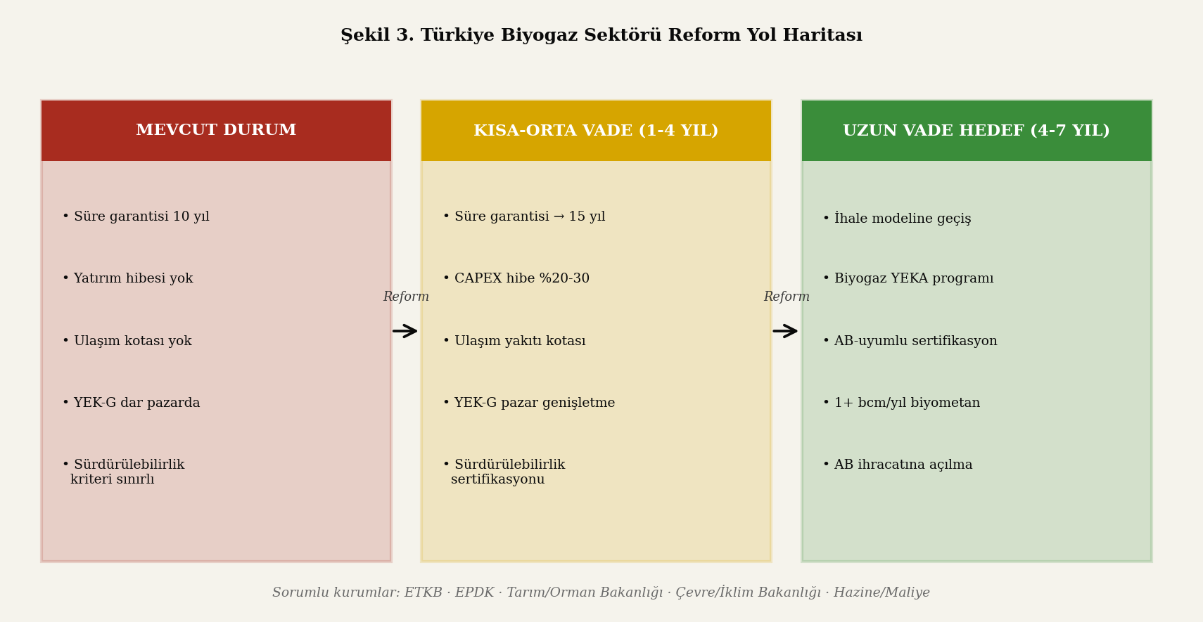 Türkiye için politika önerileri akış şeması