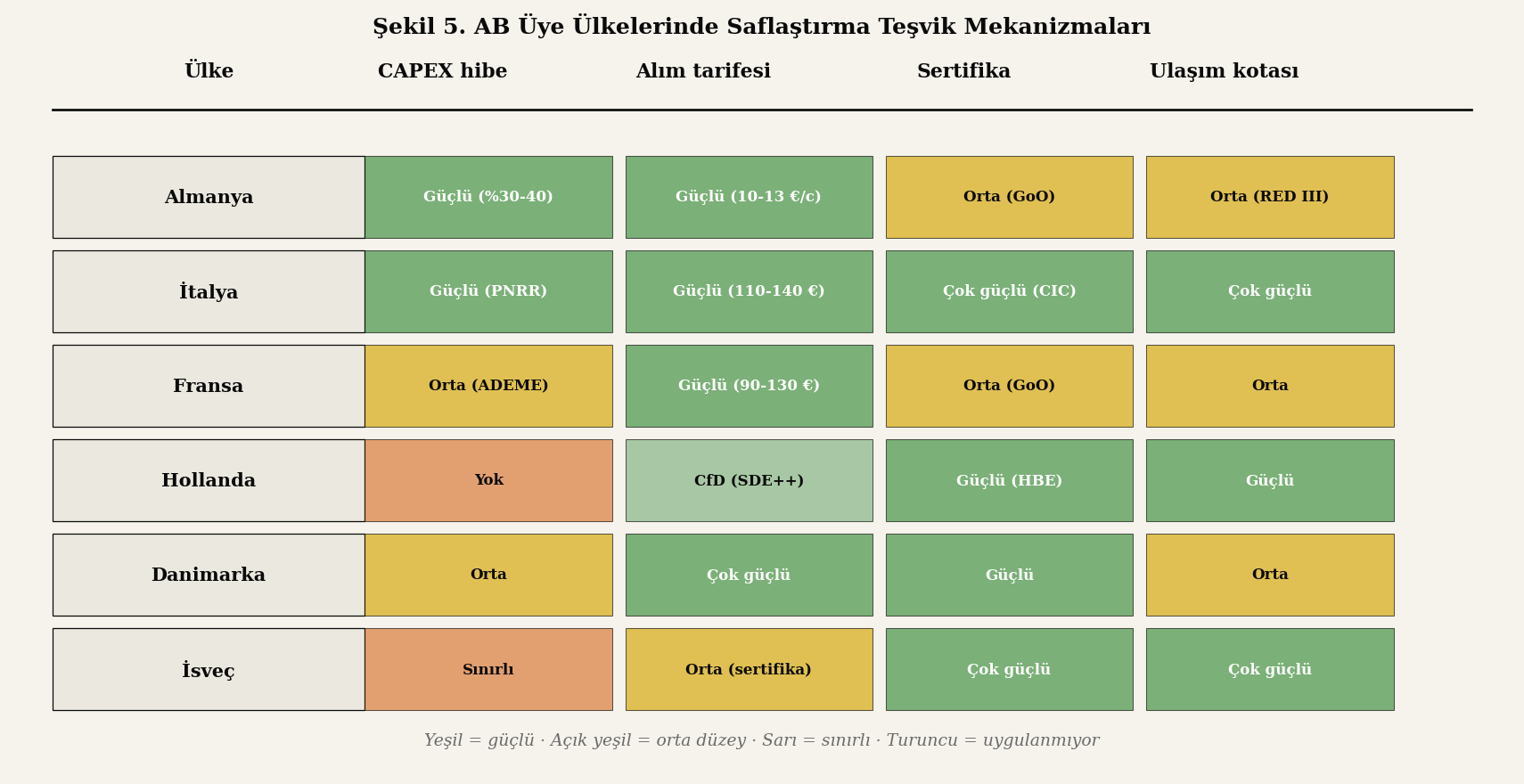 AB ülkelerinde saflaştırma teşvik mekanizmaları matrisi