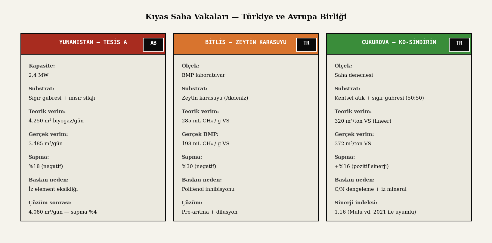 TR vs AB kıyas vaka kartı