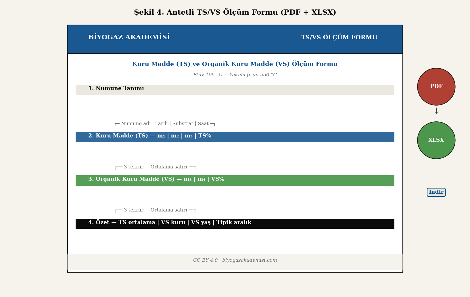 Antetli TS-VS ölçüm formu önizlemesi