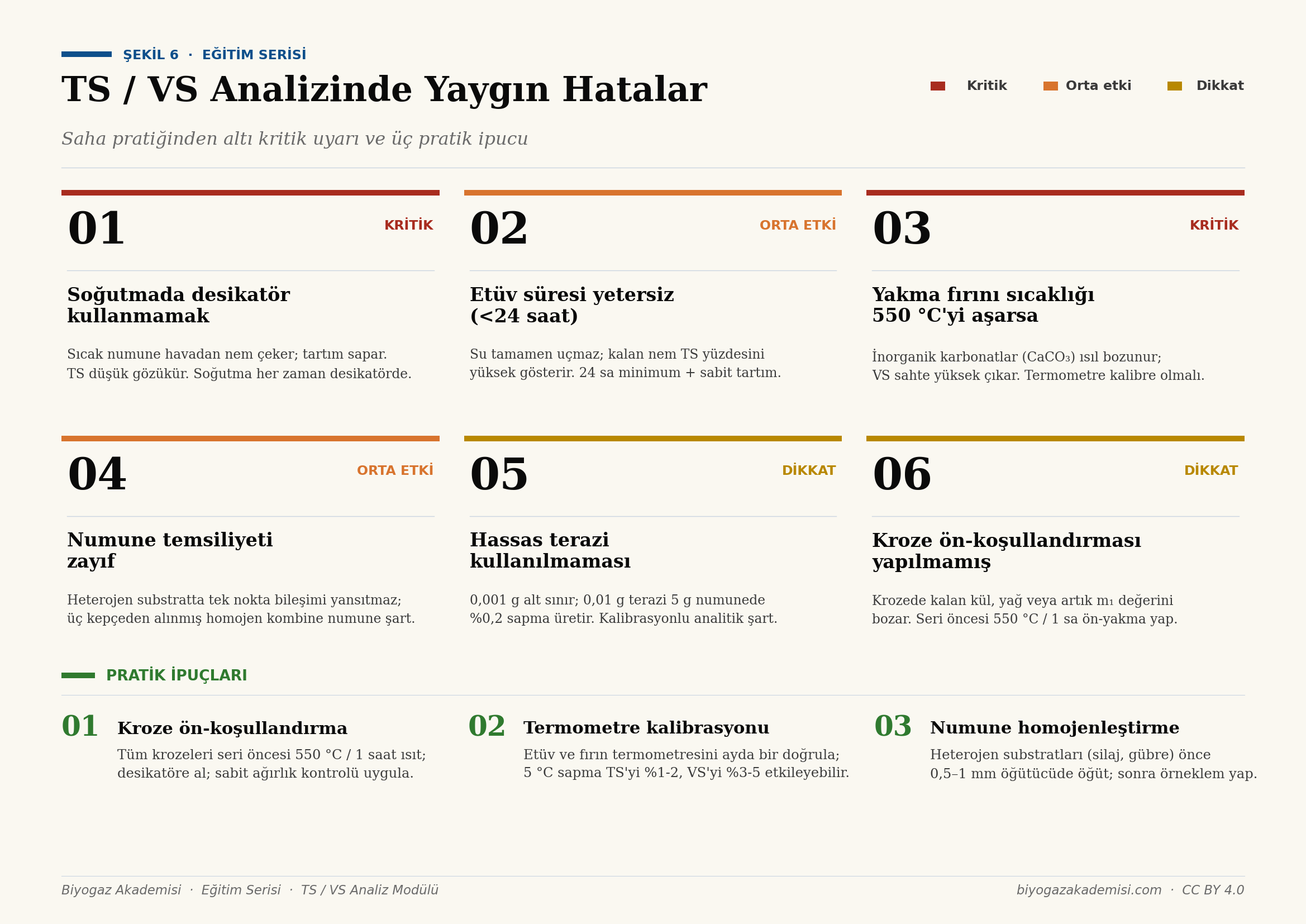 Yaygın 6 analiz hatası ve açıklamaları