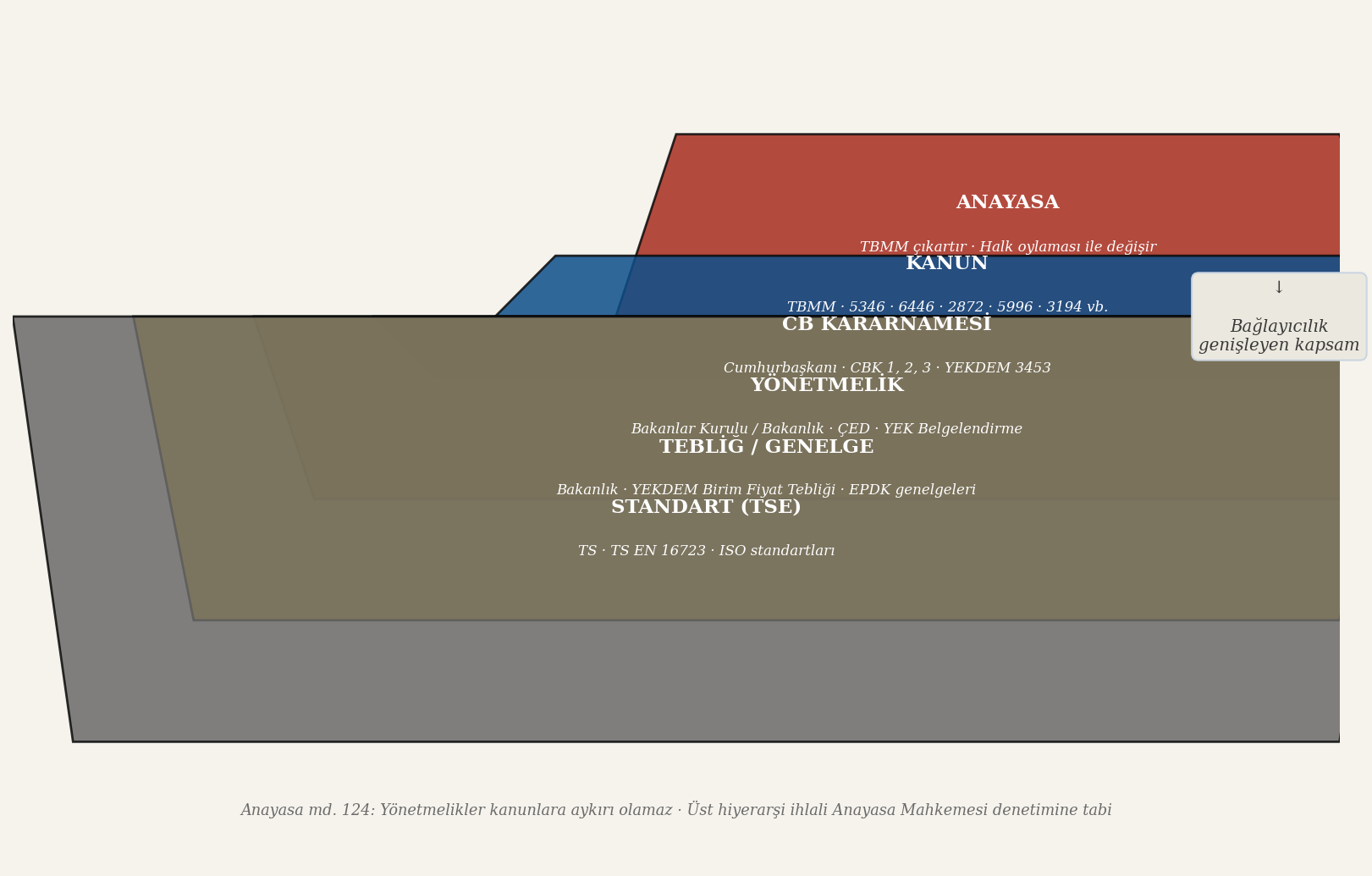 Türkiye mevzuat hiyerarşisi piramidi