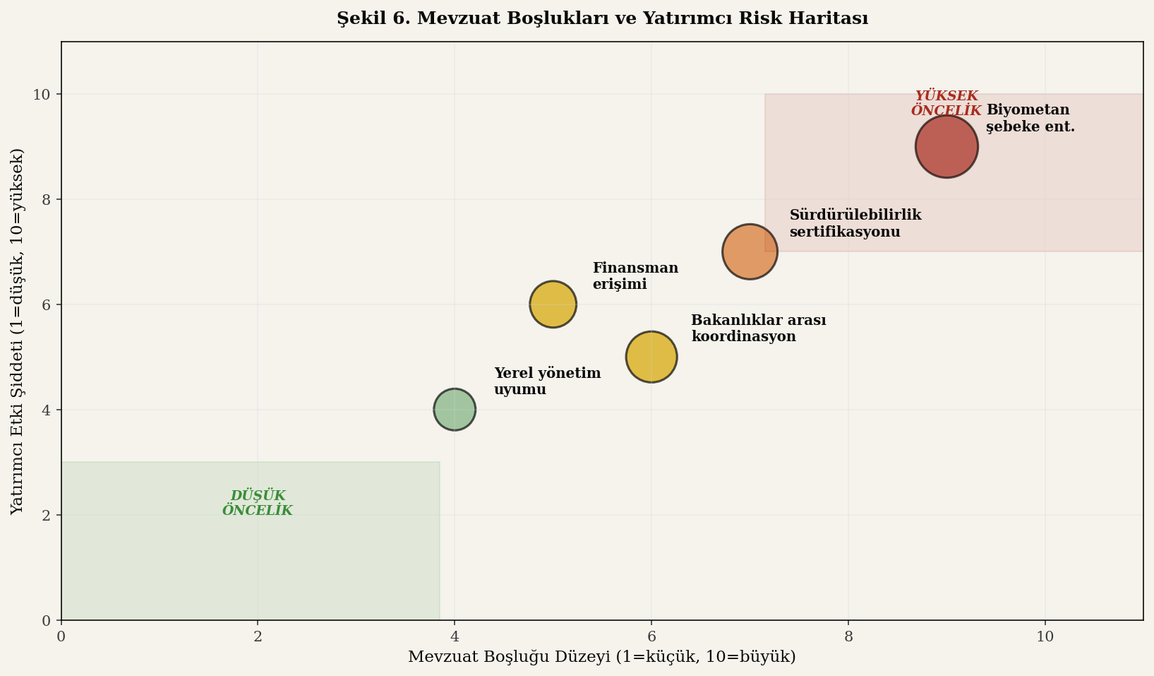 Mevzuat boşlukları ve yatırımcı risk haritası